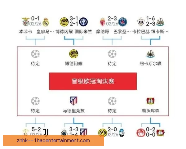 为什么本赛季欧冠十六强对决格外值得球迷重点关注和战术看点与未来走向